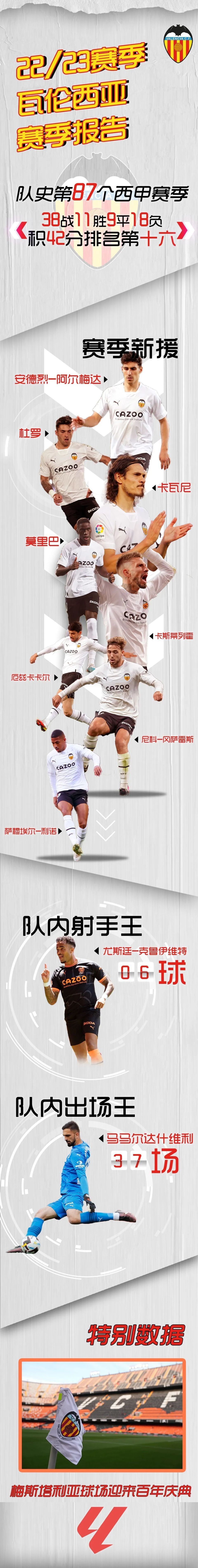 包含阿尔梅里亚客场告捷，提升保级前景的词条