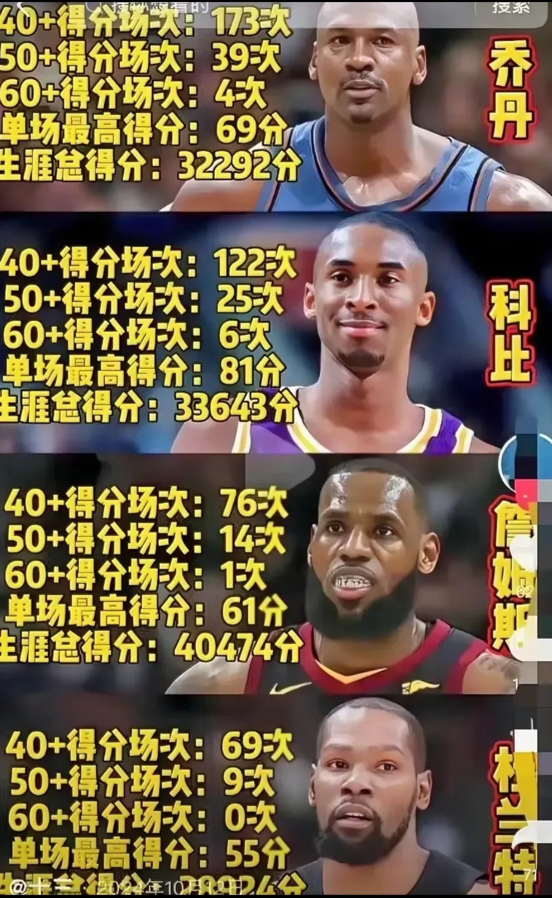 库里重返赛场，刷新纪录首场状态出色，湖人观众沸腾！的简单介绍